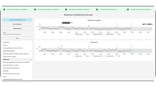 Forecast verification and confidence intervals