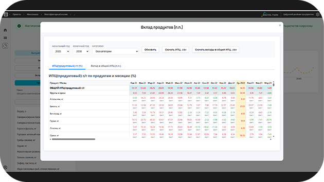 Automatic loading of data into report templates
