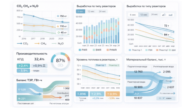 Creating relationships between entities and building aggregated representations for analytics and reporting